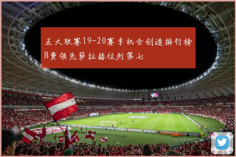 五大联赛19-20赛季机会创造排行榜B费领先萨拉赫位列第七